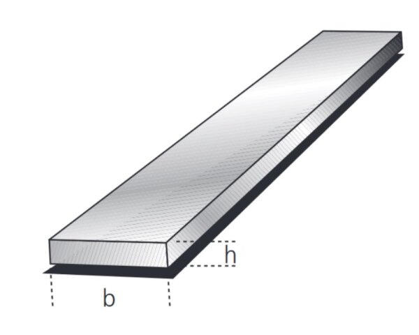 Flachstange 30x5mm Aluminium EN AW-6060 T66 (AlMgSi0,5) 0,42kg/m, Zuschnitt 50-6000mm